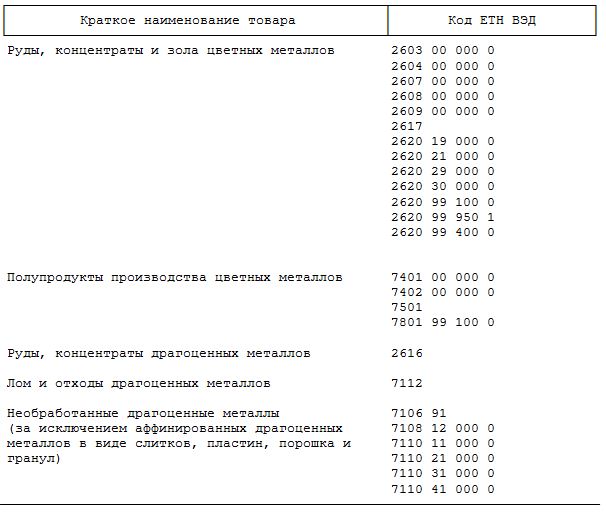 Курсовая Работа 5 Рынок Золота Драгоценных Металлов И Драгоценных Камней